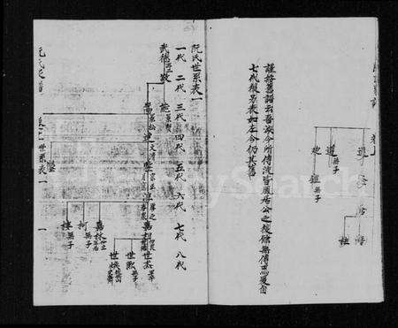 江苏阮氏族谱-山阳阮氏家谱 [3卷].pdf电子版预览图4