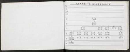 江苏阮徐氏徐氏族谱-阮徐氏谱.pdf电子版预览图4