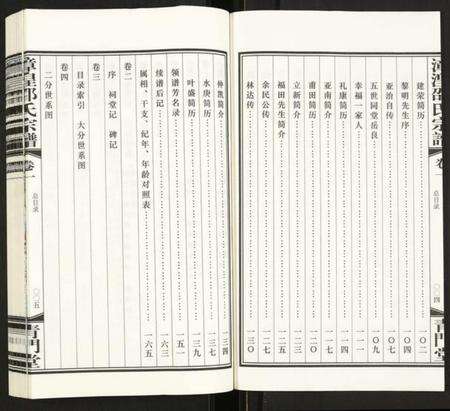 江苏邵氏族谱-漳湟邵氏宗谱.pdf电子版预览图4