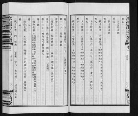 江苏邵氏族谱-漳湟邵氏宗谱[22卷].pdf电子版预览图5