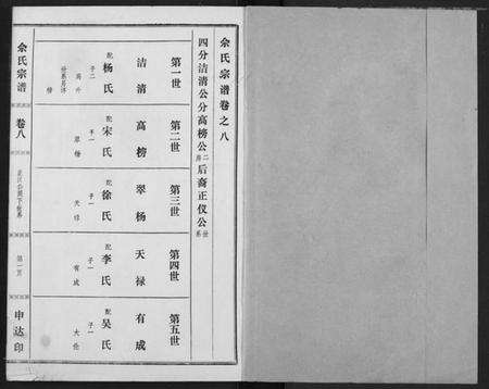 湖北佘氏族谱-佘氏宗谱.pdf电子版预览图1