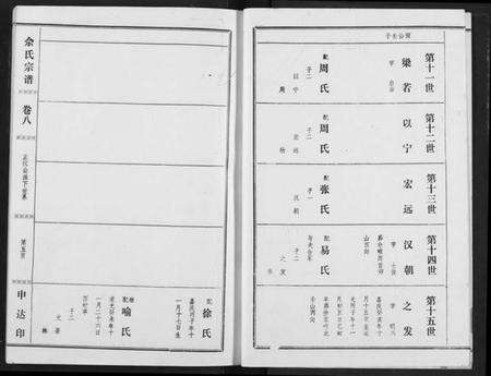 湖北佘氏族谱-佘氏宗谱.pdf电子版预览图5