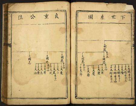江西未知族谱-鱼潭良重房草谱.pdf电子版预览图1