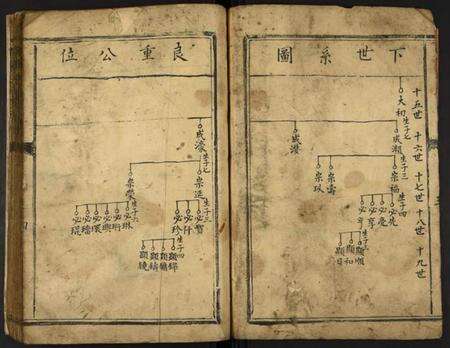 江西未知族谱-鱼潭良重房草谱.pdf电子版预览图2