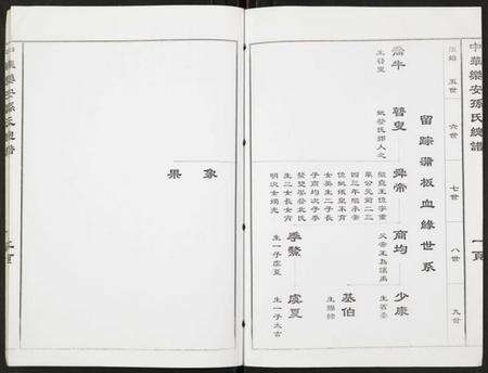 江苏孙氏族谱-中华乐安孙氏总谱原始春秋系.pdf电子版预览图2