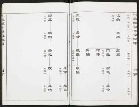 江苏孙氏族谱-中华乐安孙氏总谱原始春秋系.pdf电子版预览图4