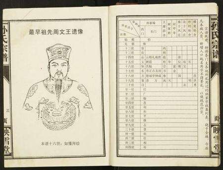 江苏孙氏族谱-孙氏宗谱.pdf电子版预览图5