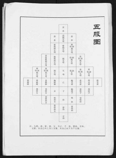 江苏孙氏族谱-孙氏族谱关陈分支[不分卷].pdf电子版预览图3