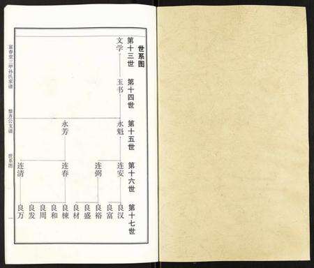 江苏孙氏族谱-富春堂三甲孙氏家谱.pdf电子版预览图1