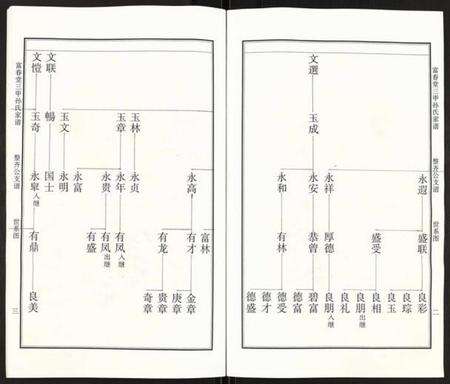 江苏孙氏族谱-富春堂三甲孙氏家谱.pdf电子版预览图2