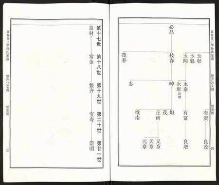 江苏孙氏族谱-富春堂三甲孙氏家谱.pdf电子版预览图3