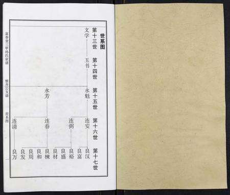 江苏孙氏族谱-富春堂三甲孙氏家谱.pdf电子版预览图1