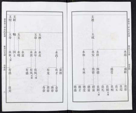 江苏孙氏族谱-富春堂三甲孙氏家谱.pdf电子版预览图2