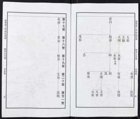 江苏孙氏族谱-富春堂三甲孙氏家谱.pdf电子版预览图3