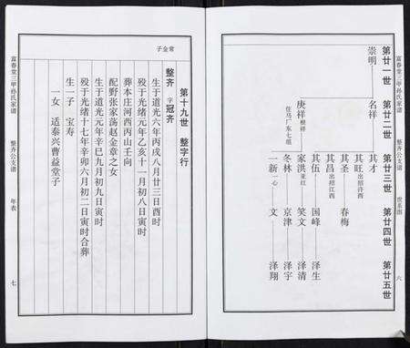 江苏孙氏族谱-富春堂三甲孙氏家谱.pdf电子版预览图4