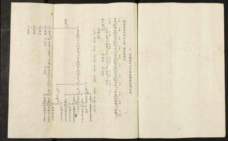 江西吴氏族谱-中国吴氏通书.pdf电子版预览图4