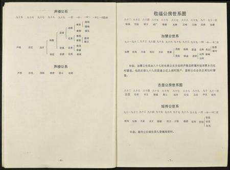 江西吴氏族谱-中华吴氏大统宗谱.pdf电子版预览图5