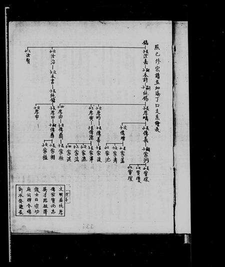 江西夏氏族谱-[夏氏族谱].pdf电子版预览图3