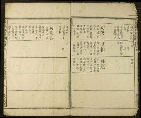 湖北童氏族谱-童氏族谱.pdf电子版预览图5