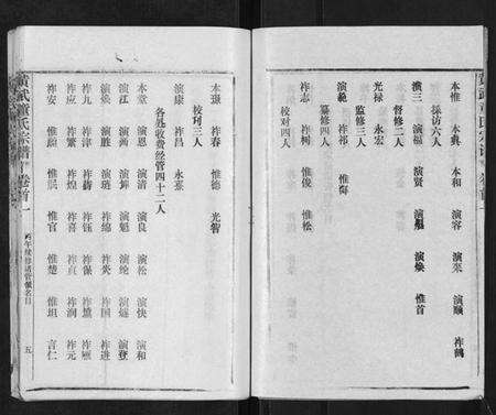 湖北童氏族谱-黄武童氏族谱.pdf电子版预览图3