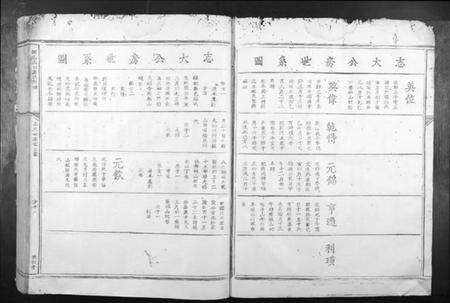 江西萧氏族谱-赣邑玉田萧氏族谱.pdf电子版预览图5