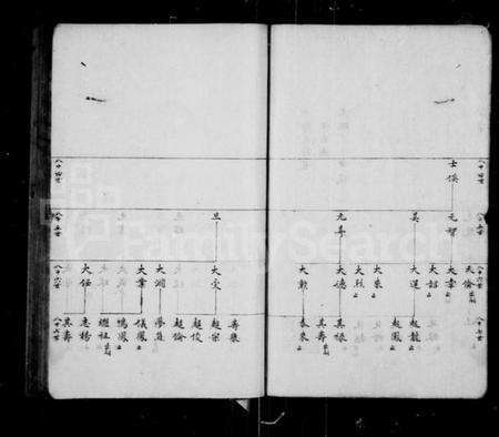 江苏汪氏族谱-平阳支谱.pdf电子版预览图5