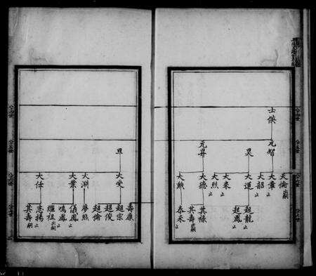 江苏汪氏族谱-[汪氏]平阳支谱.pdf电子版预览图3