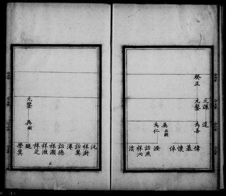 江苏汪氏族谱-[汪氏]平阳支谱.pdf电子版预览图5