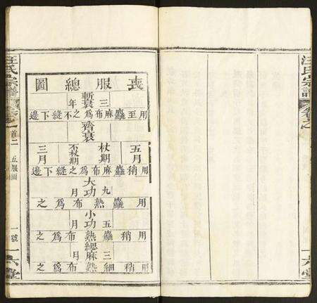 湖北汪氏族谱-汪氏宗谱.pdf电子版预览图5