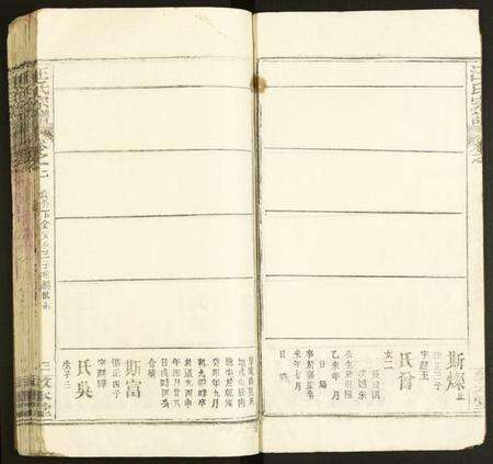 湖北汪氏族谱-汪氏宗谱.pdf电子版预览图3