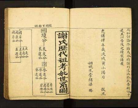 江西谢氏族谱-赣邑大由谢氏族谱.pdf电子版预览图3