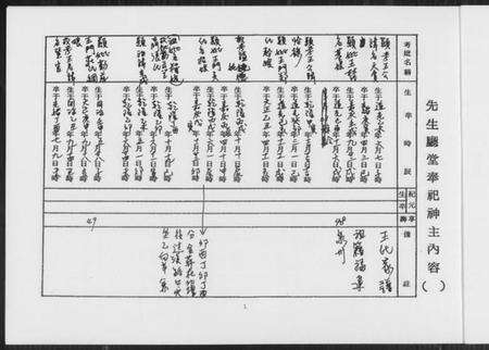中国王氏族谱-王家生时簿.pdf电子版预览图3