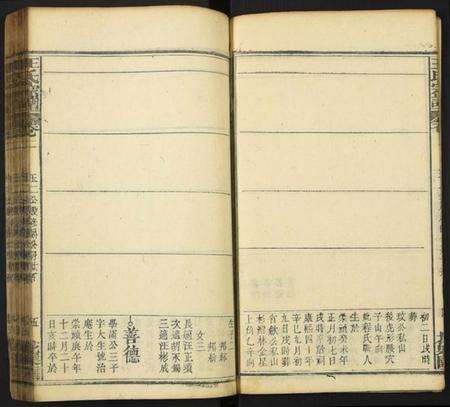 中国王氏族谱-王氏族谱.pdf电子版预览图5