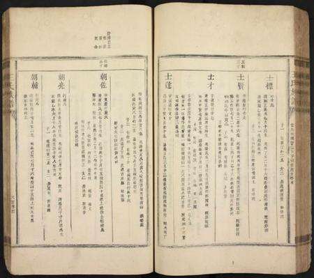 中国王氏族谱-王氏族谱 [残卷].pdf电子版预览图3