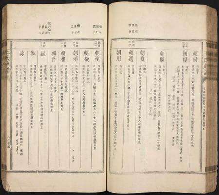 中国王氏族谱-王氏族谱 [残卷].pdf电子版预览图4