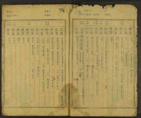 中国王氏族谱-王氏族谱 [残卷].pdf电子版预览图2