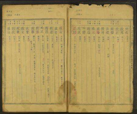 中国王氏族谱-王氏族谱 [残卷].pdf电子版预览图3