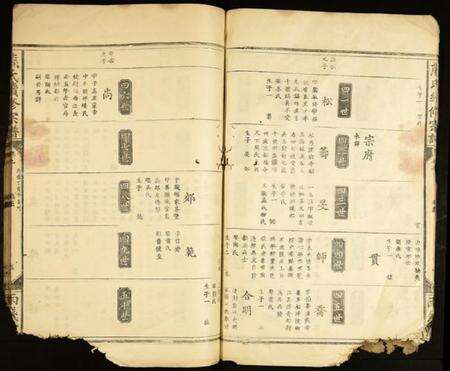 江西熊氏族谱-熊氏续修宗谱.pdf电子版预览图5