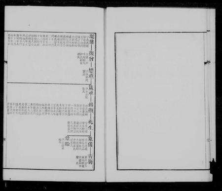 江苏王氏族谱-宝应白田王氏小湖公本支世系图.pdf电子版预览图3