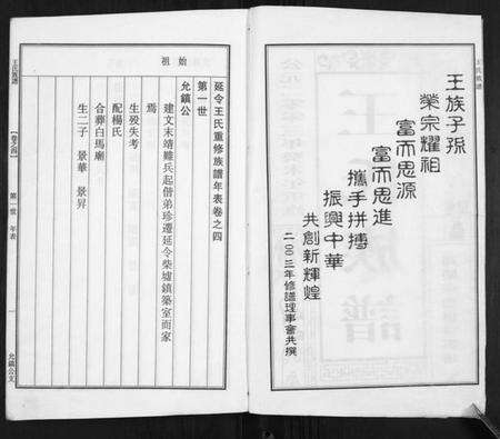 江苏王氏族谱-王氏宗谱.pdf电子版预览图3