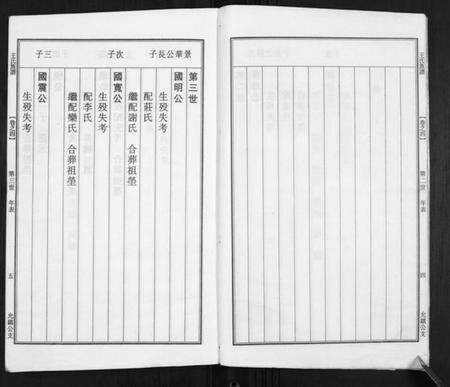 江苏王氏族谱-王氏宗谱.pdf电子版预览图5