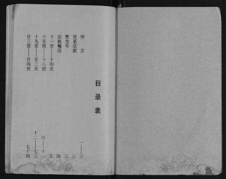 江苏王氏族谱-王氏宗谱.pdf电子版预览图2