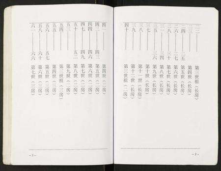 江苏王氏族谱-王氏家谱.pdf电子版预览图3