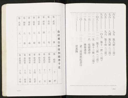 江苏王氏族谱-王氏家谱.pdf电子版预览图4