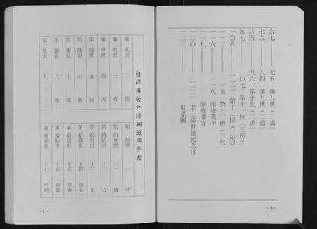 江苏王氏族谱-王氏家谱.pdf电子版预览图3