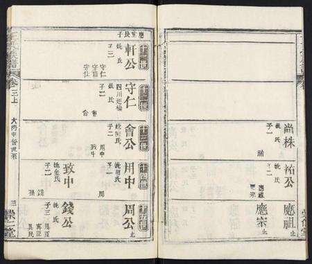 湖北王氏族谱-王氏族谱[9卷首2卷].pdf电子版预览图3