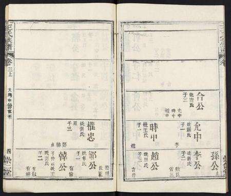 湖北王氏族谱-王氏族谱[9卷首2卷].pdf电子版预览图4