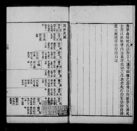 中国未知族谱-春秋世族谱.pdf电子版预览图1