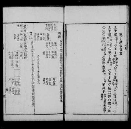 中国未知族谱-春秋世族谱.pdf电子版预览图3