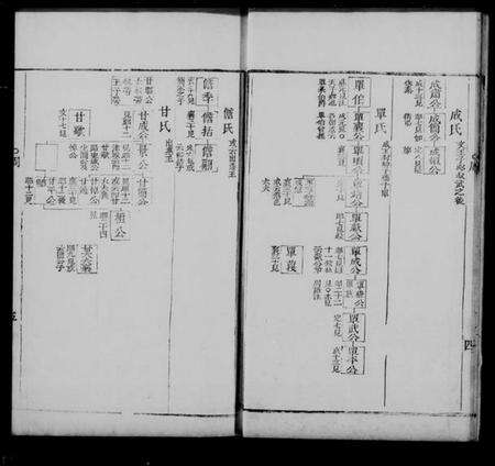 中国未知族谱-春秋世族谱.pdf电子版预览图5